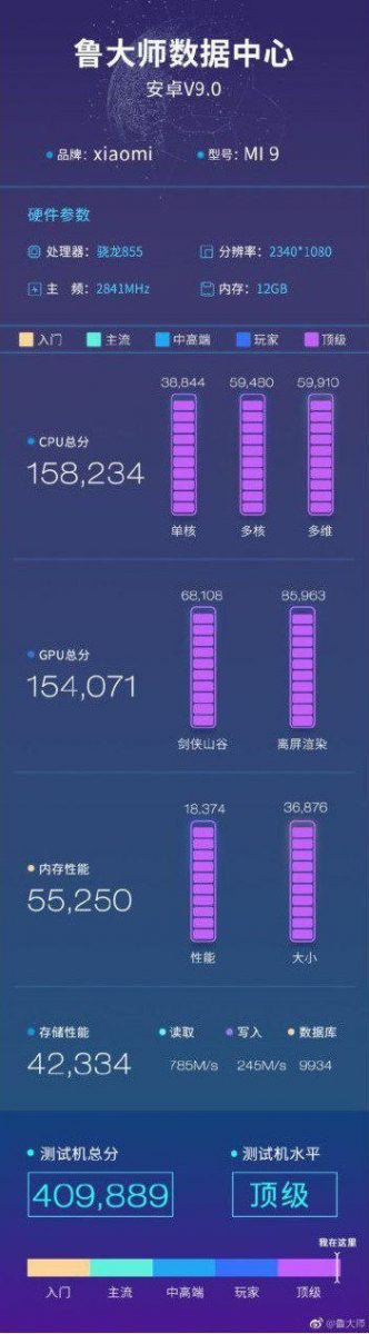 Xiaomi Mi 9 Explorer benchmark