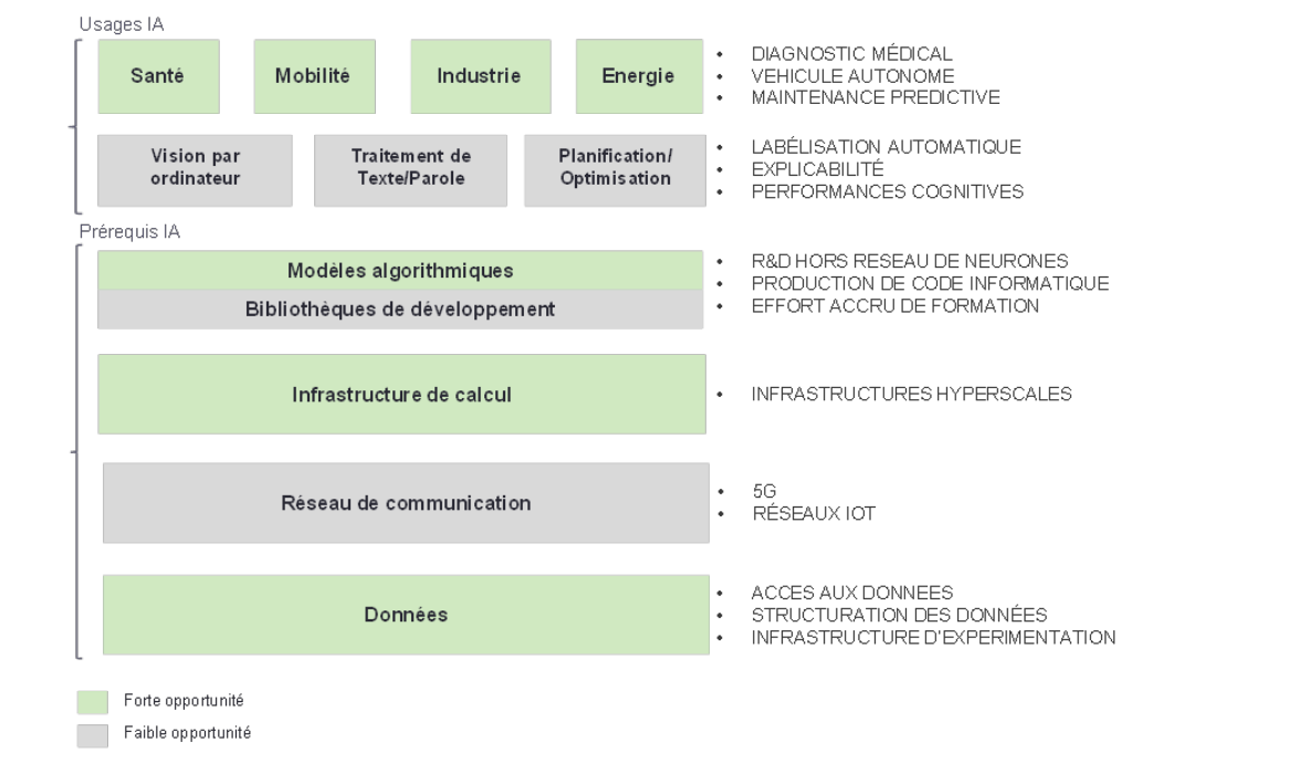 intelligence artificielle rapport.png