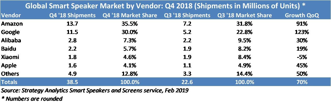 ventes-enceintes-T4-2018.jpg