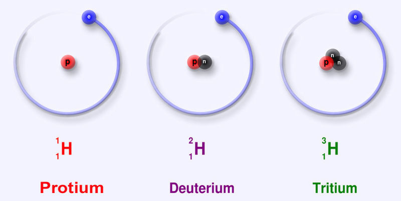 Isotopes de l'hydrogène