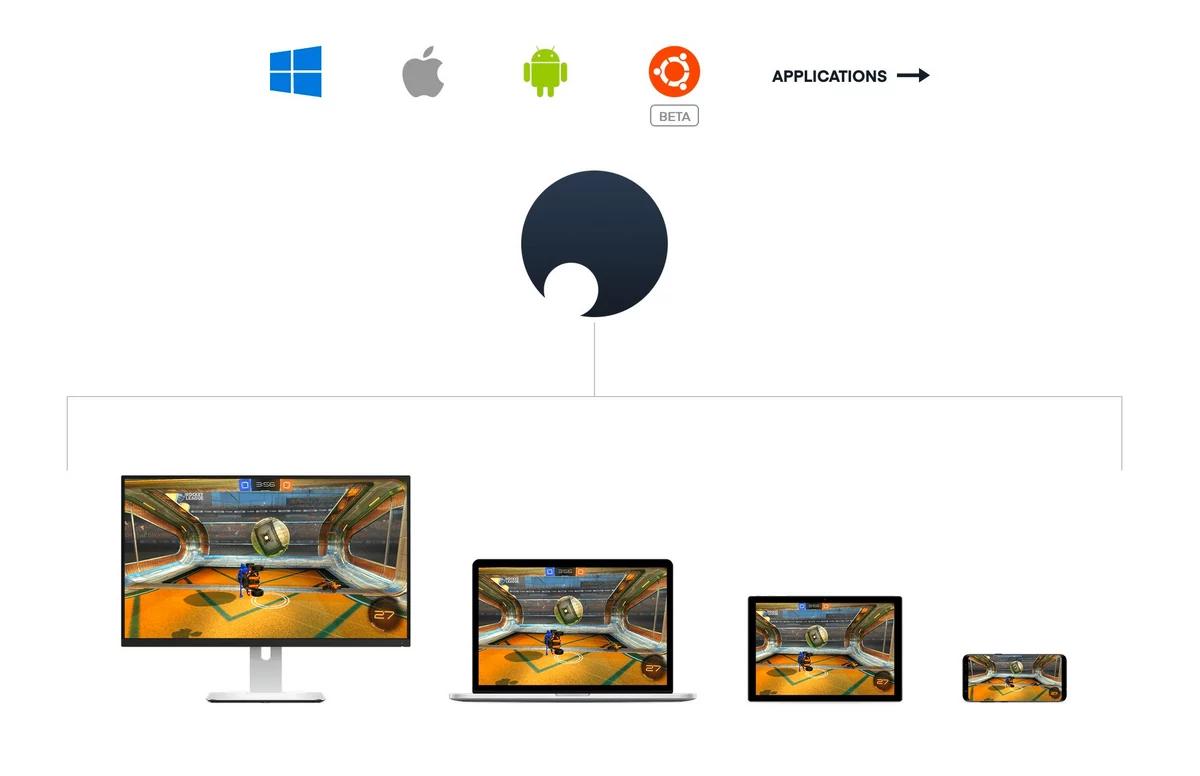 Shadow cloud computing test