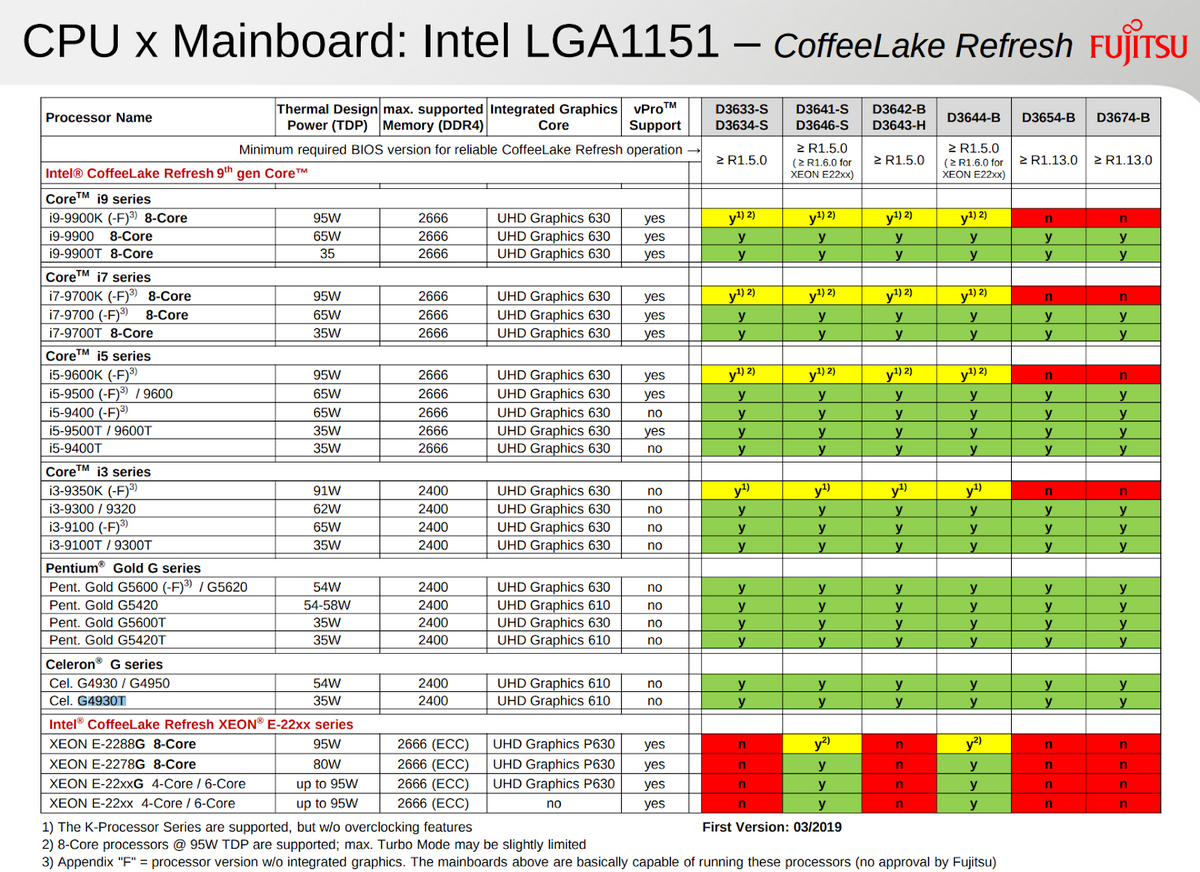 Intel Coffee Lake Refresh