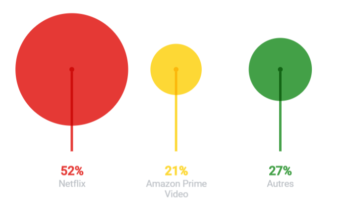 revenus SVoD Europe 2018.png