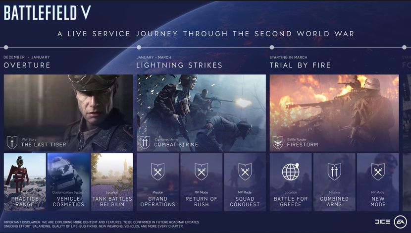 Battlefield V roadmap