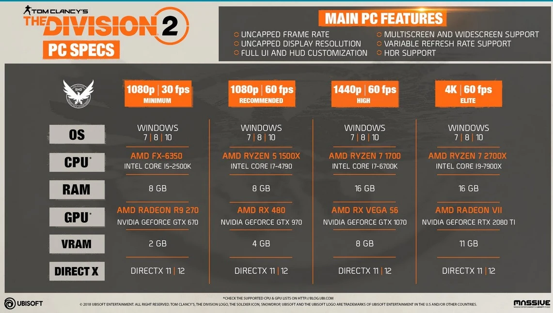 The Division 2 Configurations recommandées.jpg