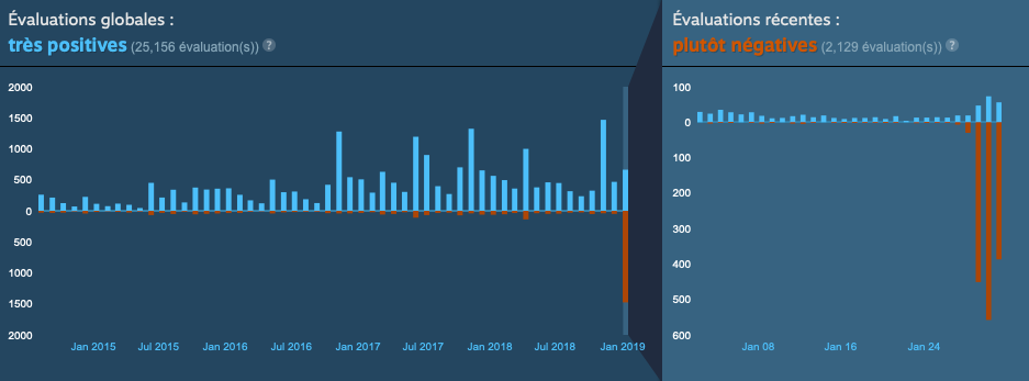 Steam review bombing