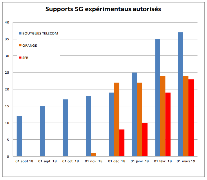 supports-5G-février-19.png