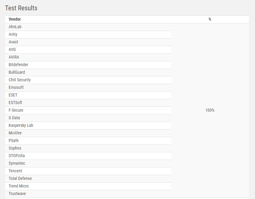 AV Comparatives