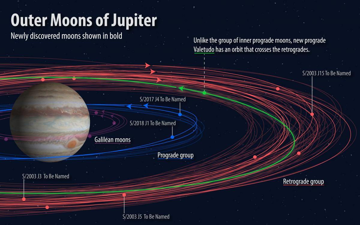 Lunes de Jupiter à nommer