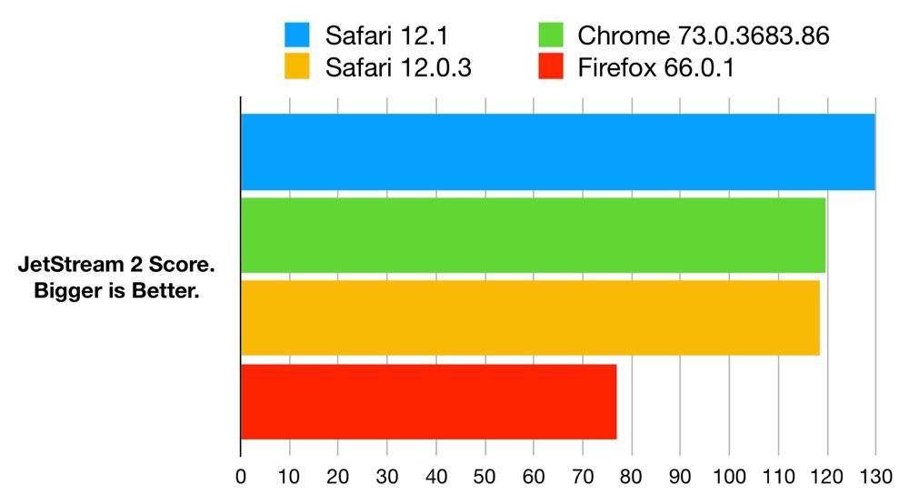 Safari12.1-JetStream2.jpg