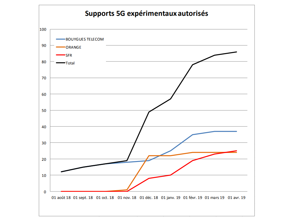 ANFR-MARS-5G.png