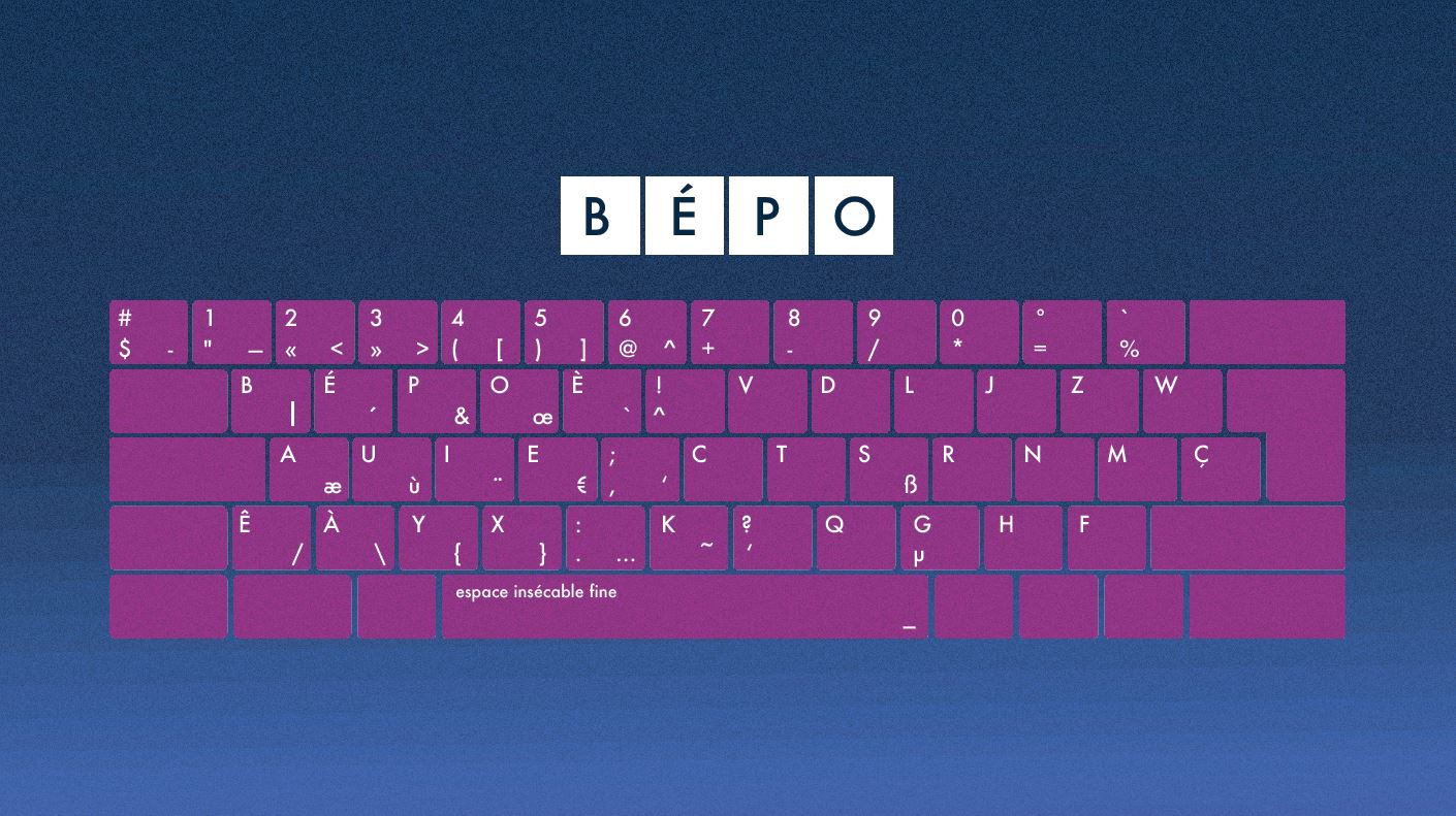 L Afnor Annonce Une Nouvelle Norme Pour Le Clavier Azerty