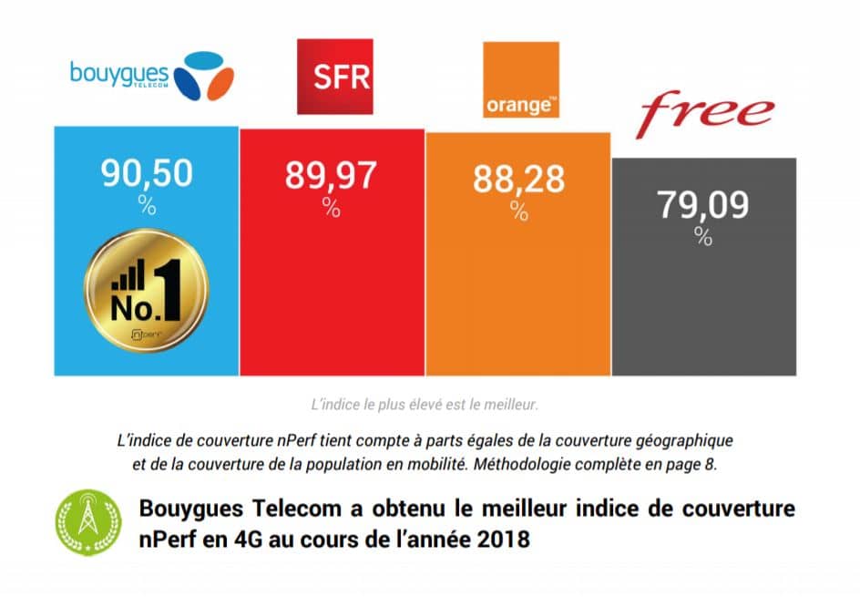 nPerf mobile couverture 4G