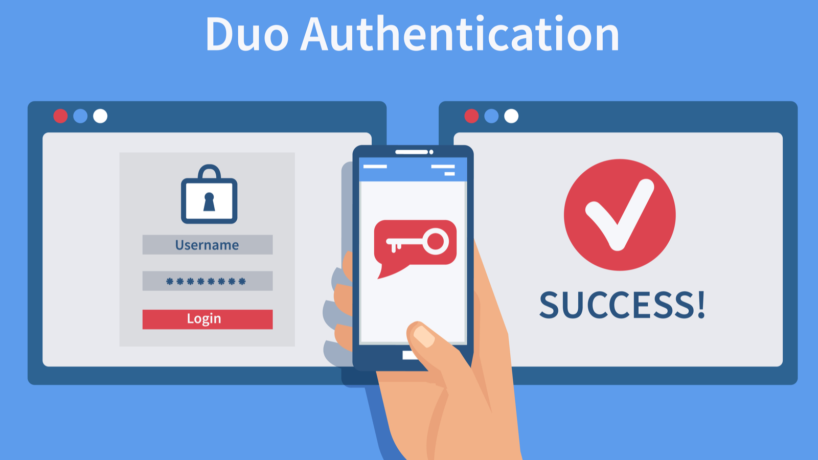 L'authentification double facteur expliquée à tous