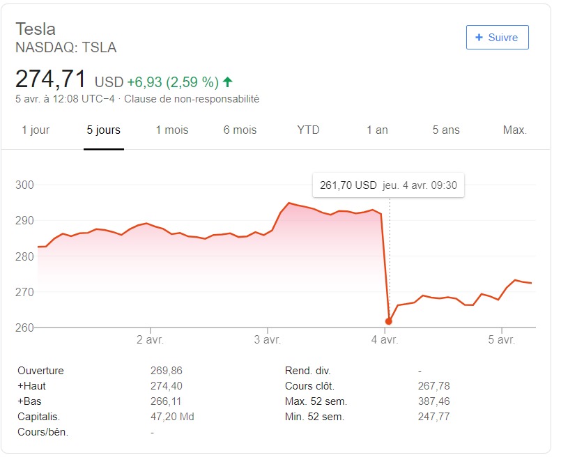 Tesla Bourse