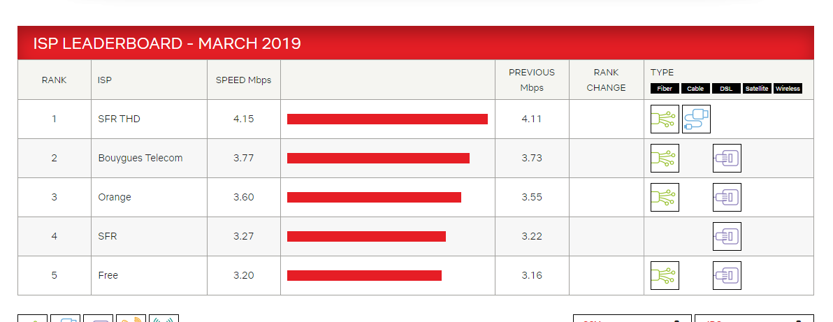 débits netflix mars 19.png