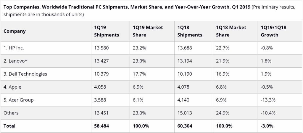 idc-PC-T12019.png