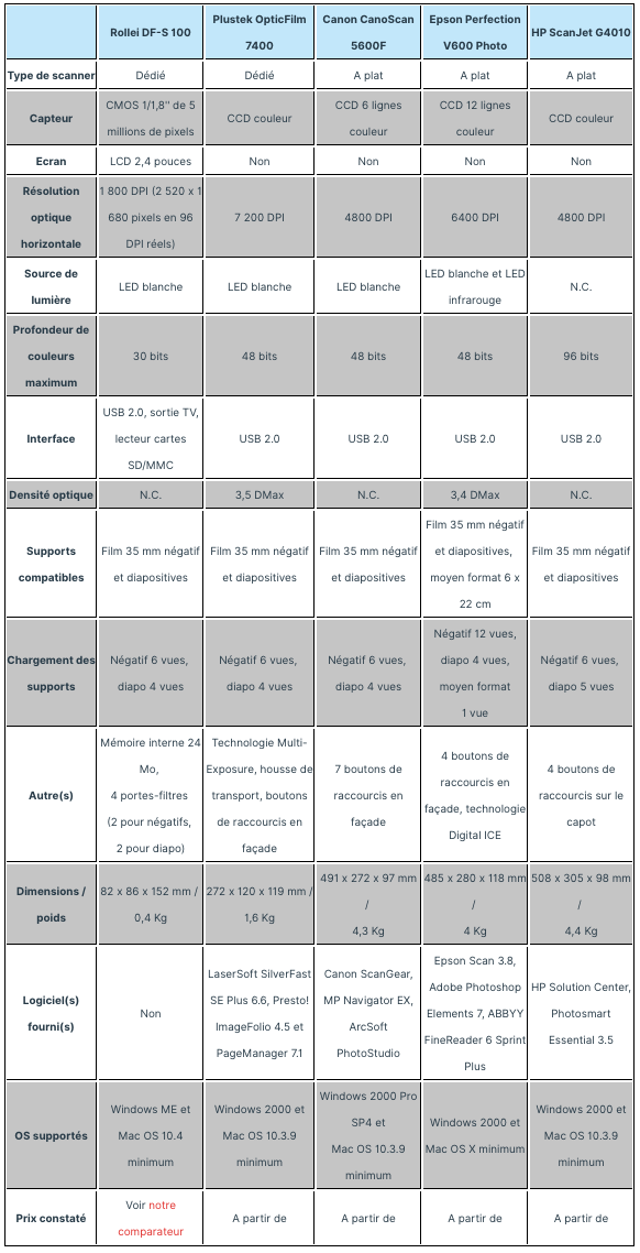 Scanner Negatif Comparatif Grossiste / Fournisseur Pro MBTECH