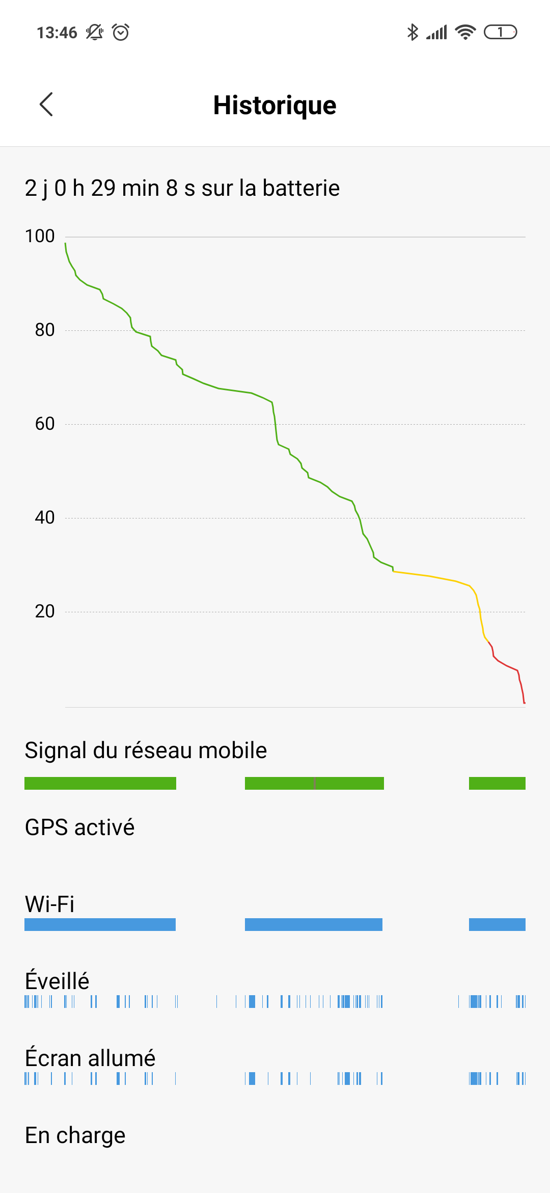 Xiaomi Mi 9 SE test