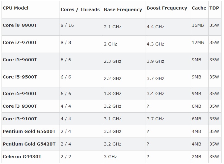 Tom'sHardware-tableau-IntelCoreTSeries.jpg