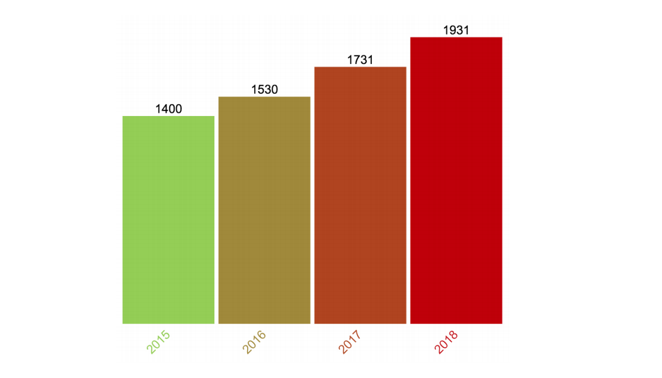 Progression-offres-jeu-vidéo.png