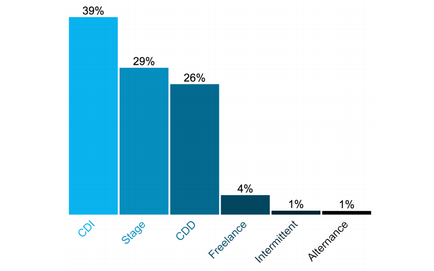 Répartition-contrats-jeu-vidéo.png