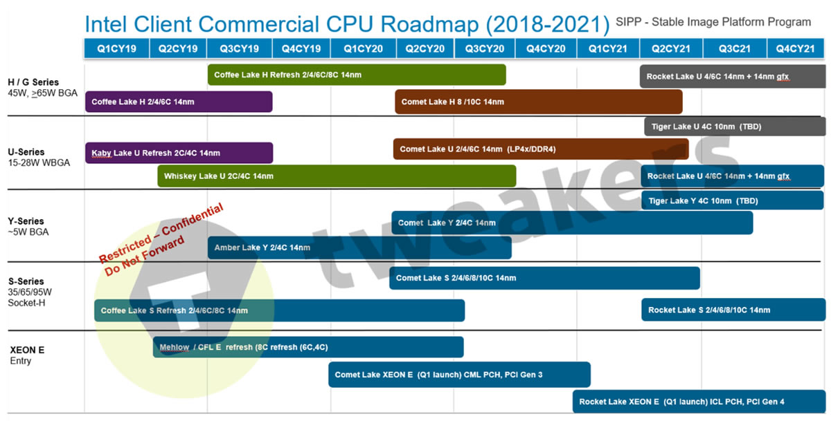 process-10-nm-intel.jpg