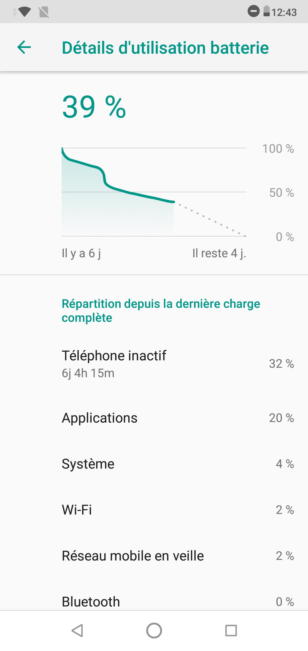 Asus Zenfone Max Pro M2 - Autonomie