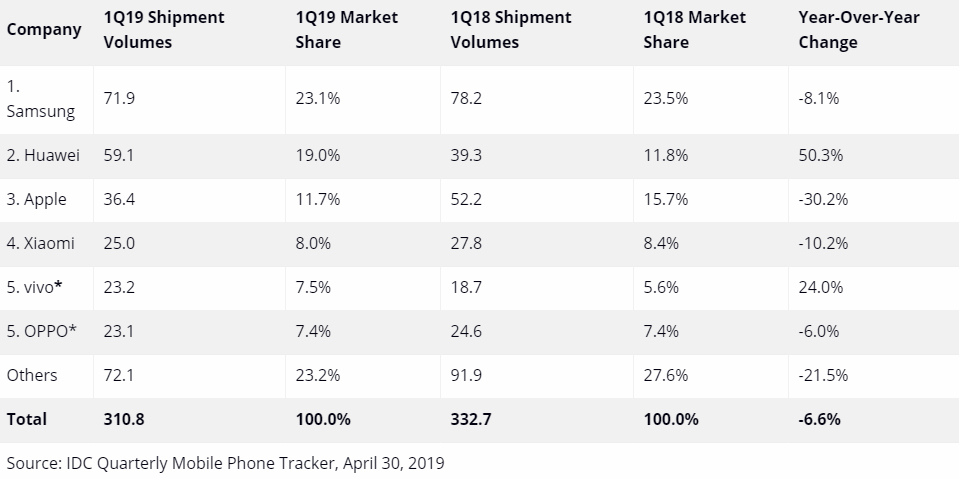 chiffres-ventes-smartphones-T12019.png