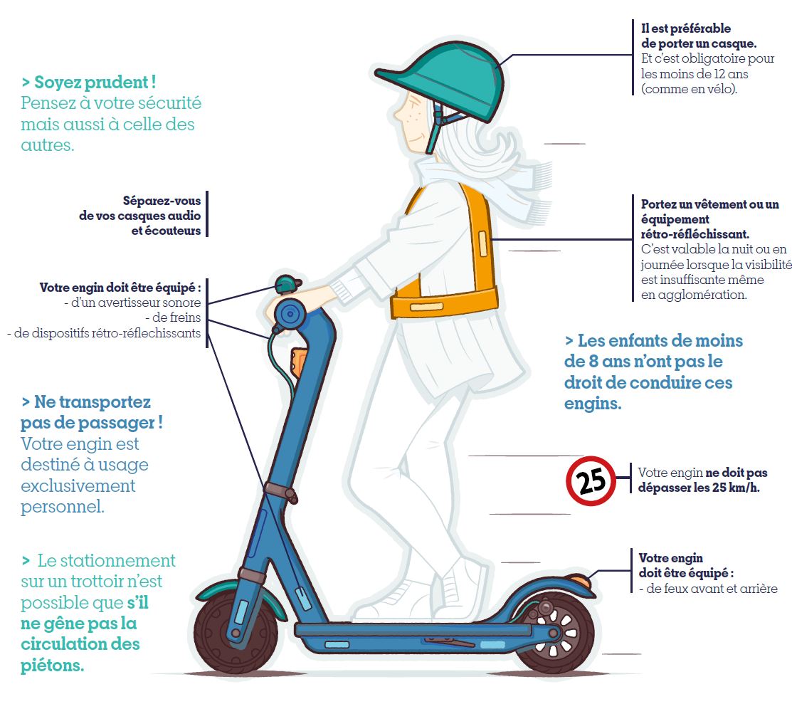 Trottinette thermique à Paris : que dit la loi ? 