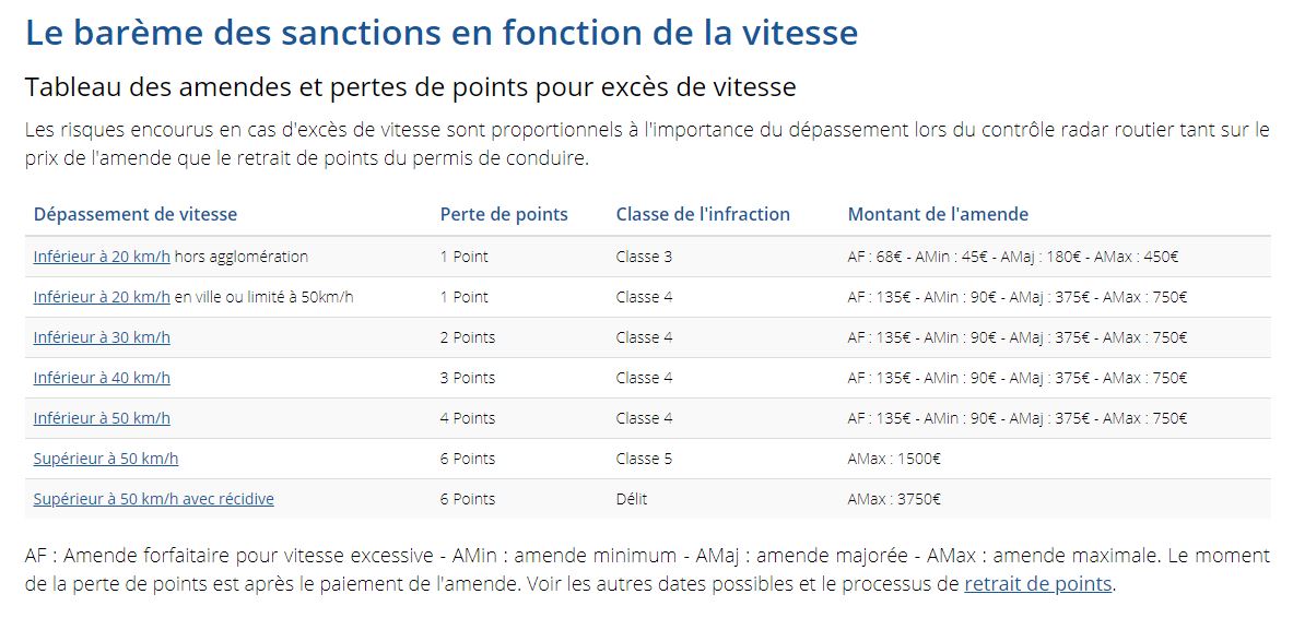 excès de vitesse automobile