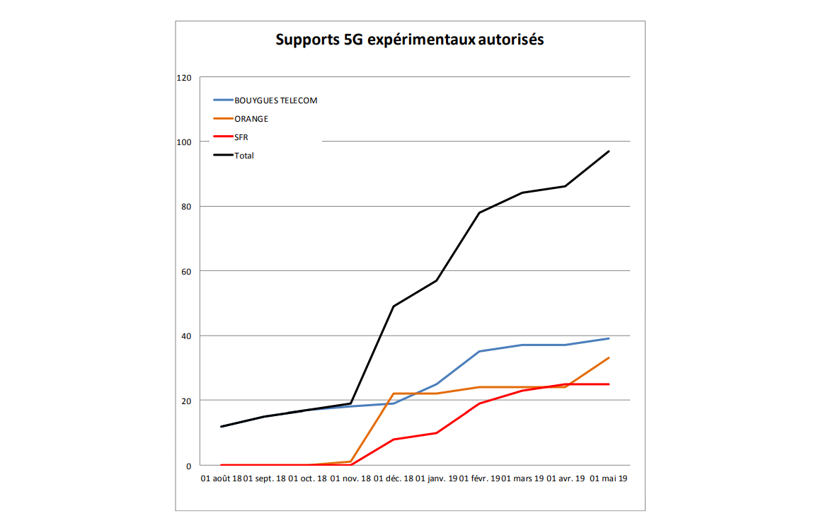 supports-5G-avril-2019.png