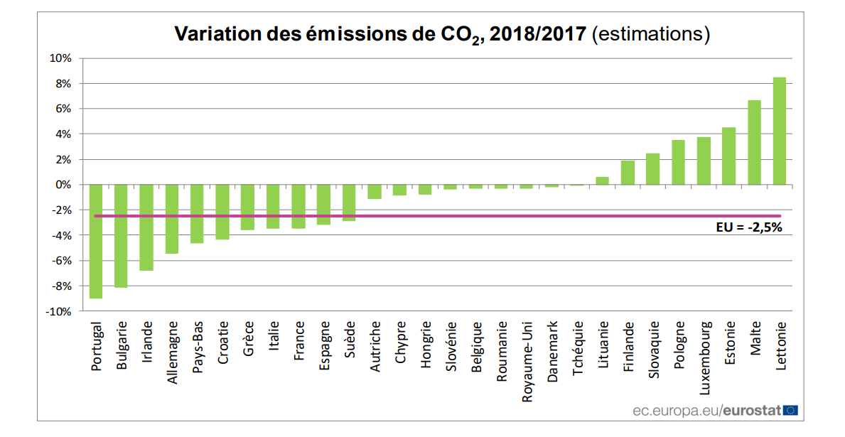 variations-CO2-europe-2018.png