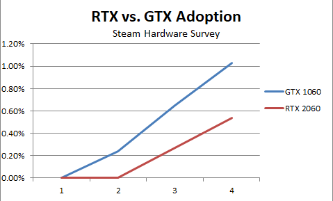 1060-vs-2060-April-479x289.png