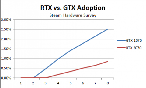 1070-vs-2070-April-480x290.png