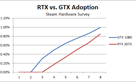 1080-vs-2070-April-480x290.png