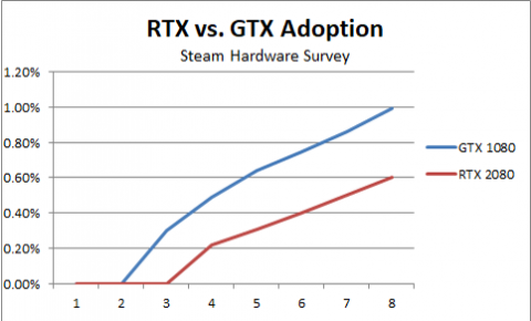 1080-vs-2080-April-480x290.png