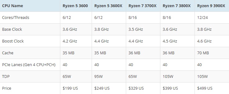 AMD processeurs Ryzen 3XXX.jpg