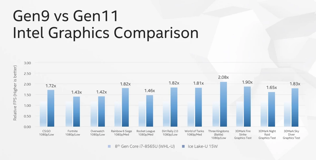 Intel démonstration iGPU 2.jpg