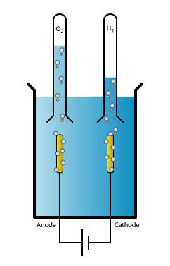 Schemas_electrolyse_h2o