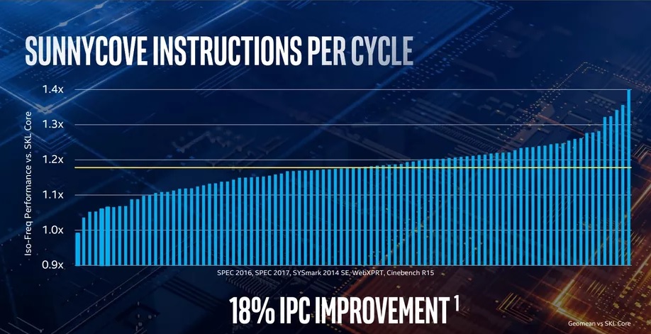 Intel Sunnycove-Ice Lake 1.jpg