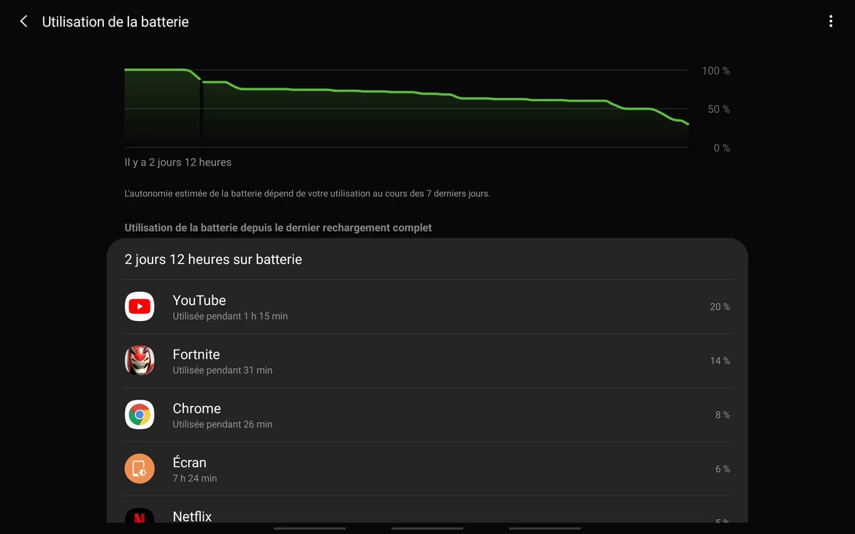 Samsung Galaxy Tab S5e test