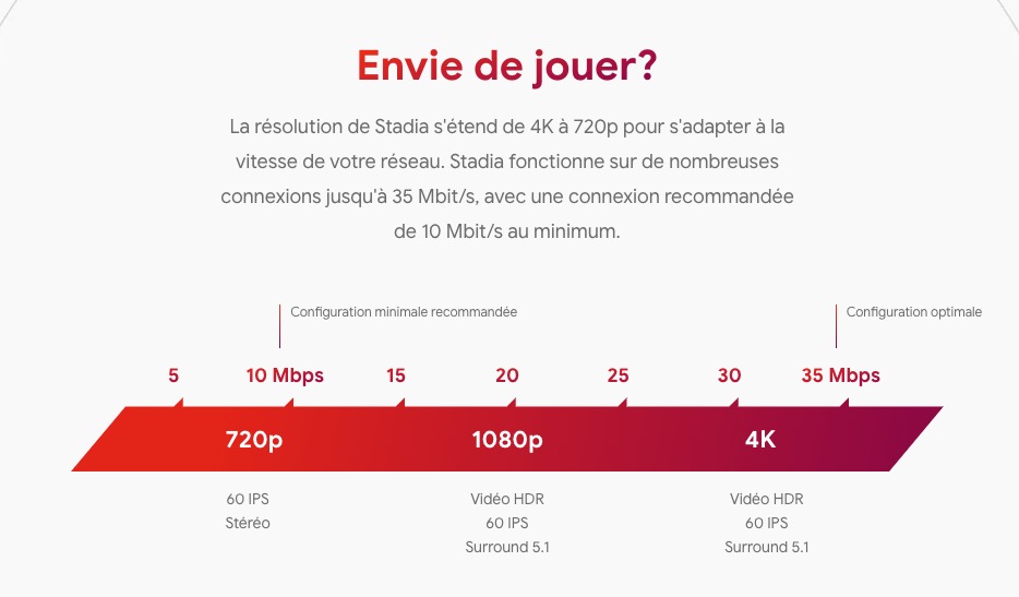 Google Stadia