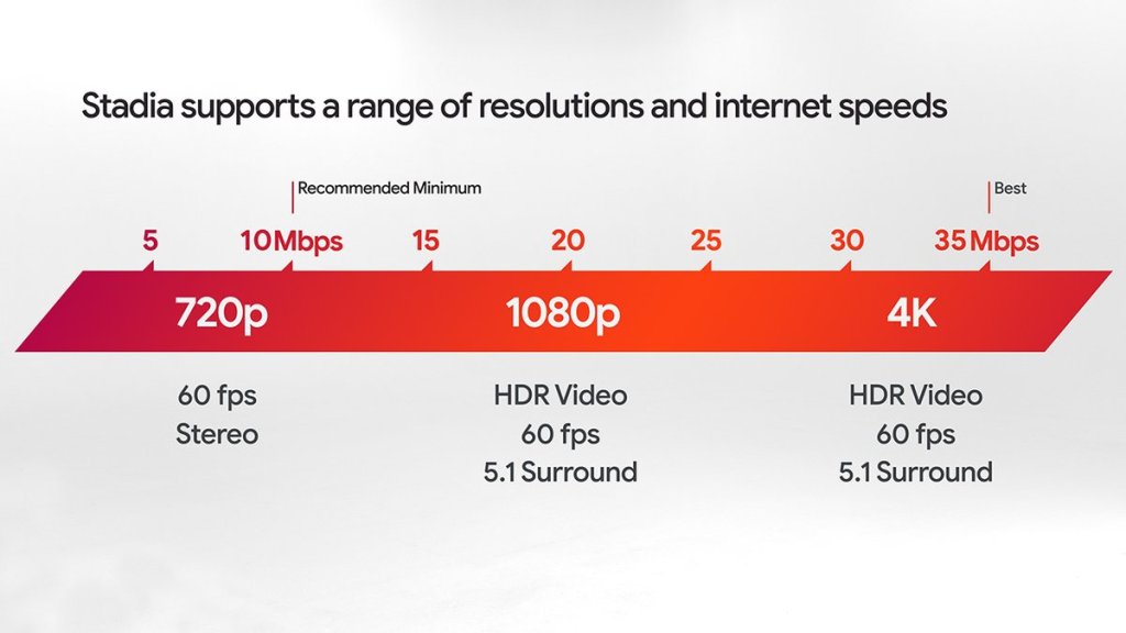 Stadia-Connectivity-1.jpg