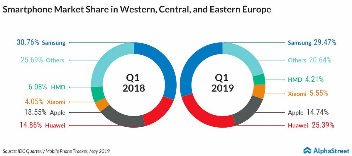Smartphone-Market-Share-in-Western-Central-and-Eastern-Europe.jpg