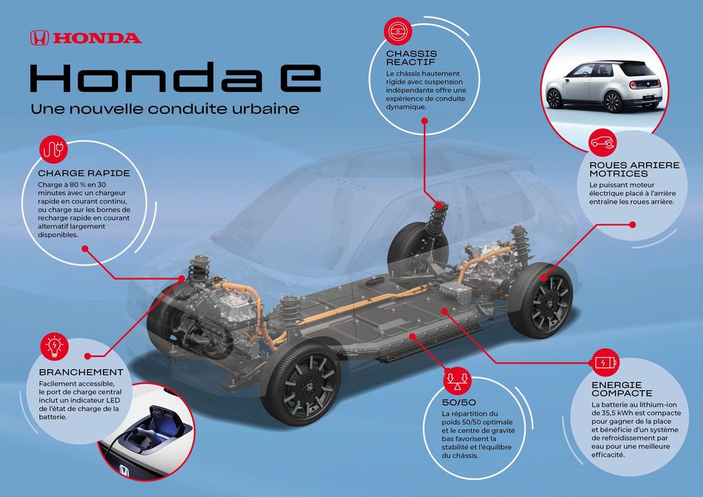 Honda e