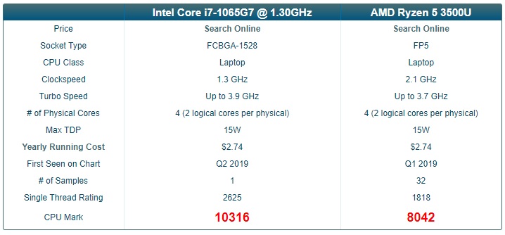 IntelCorei7-1065G7-VS-Ryzen5-3500U.jpg