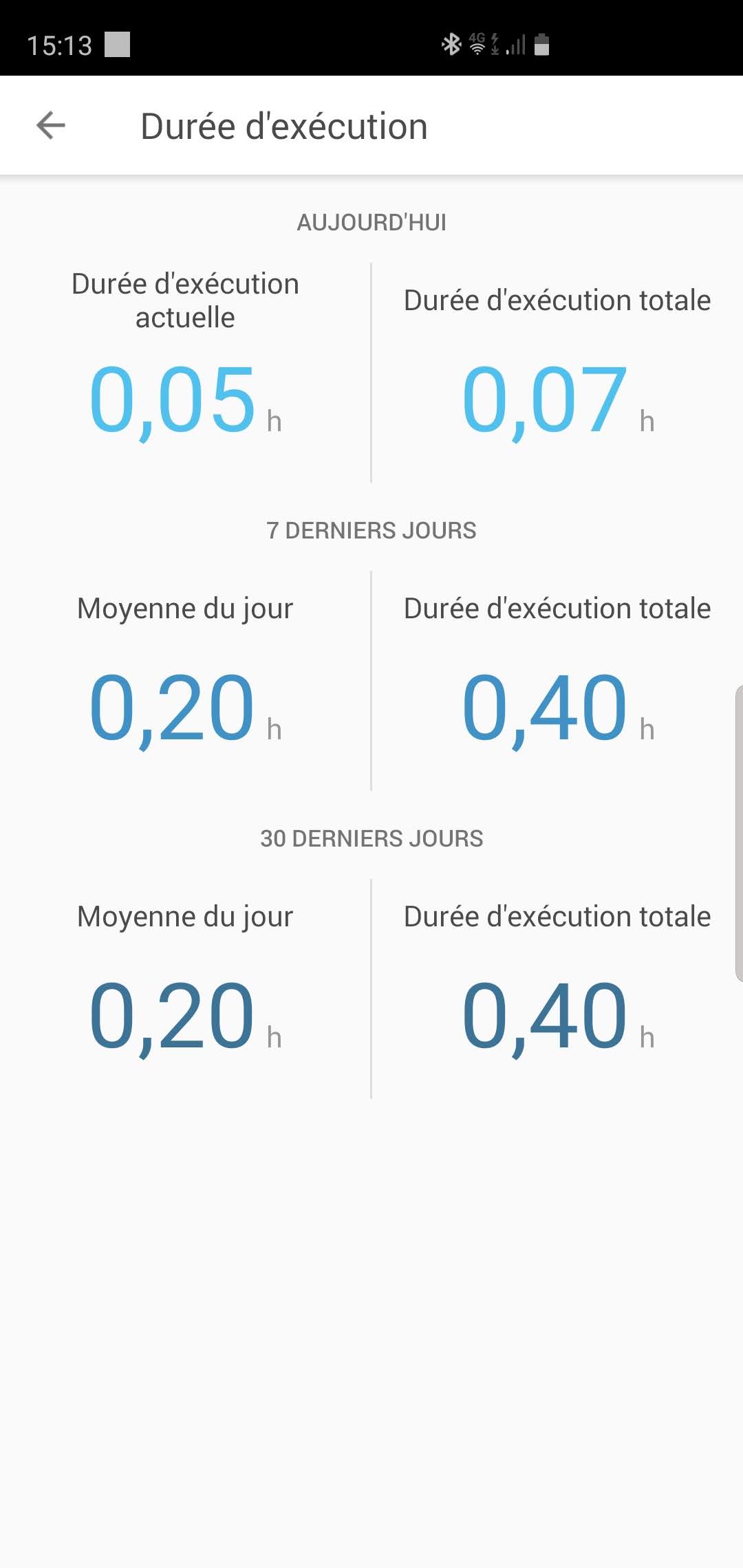 TP-Link HS100 - Données utilisation