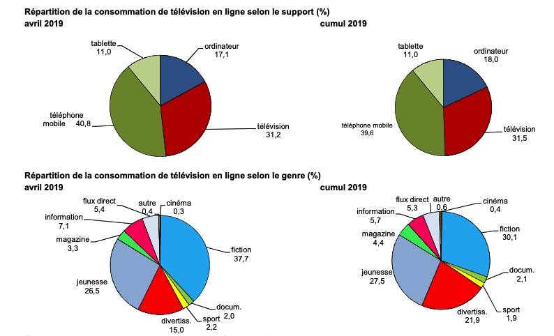 Baromètre consommation TVR