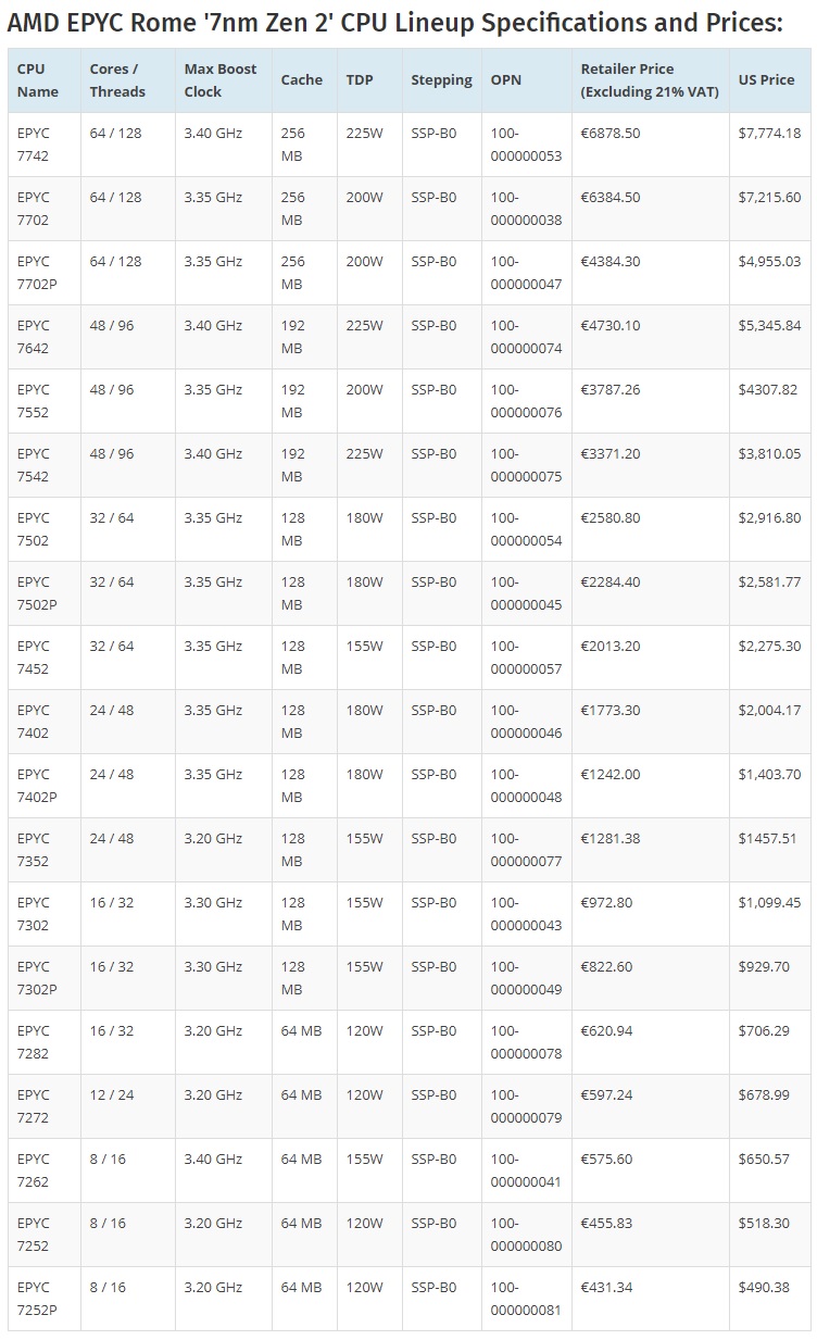 AMD-EPYC-ROME-Price&Specs.jpg